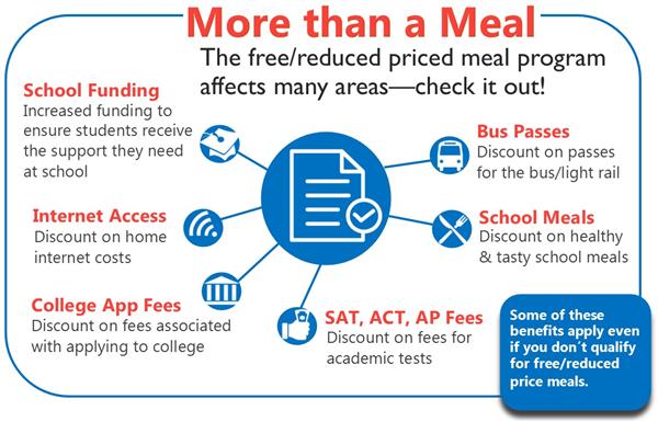 Benefits of applications in education reduced cost